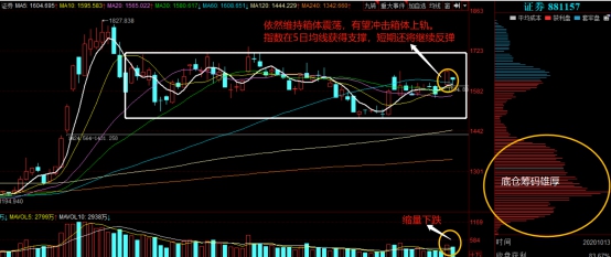 牛市|券商砸盘，接下来行情怎么走？如何把握银十机会？