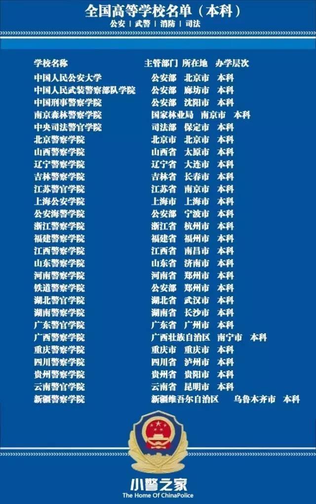 天津大学■公安部直属高校和地方警校有啥差别，学姐：招生、就业和实力