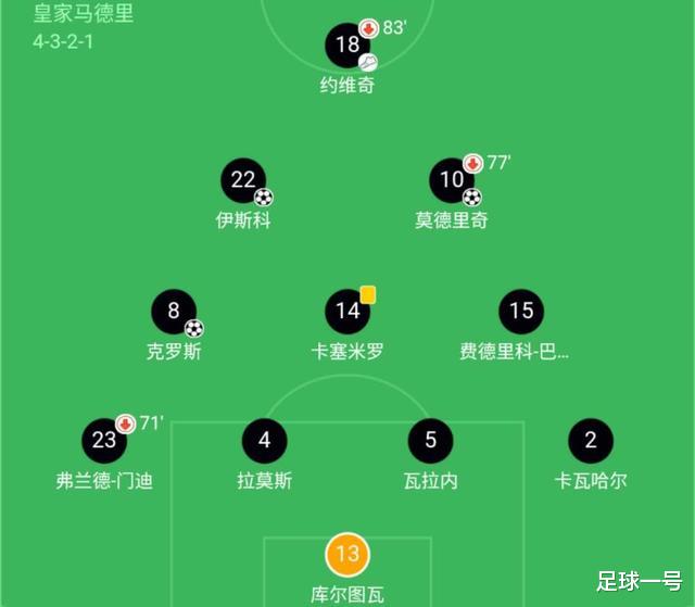 皇家马德里@圣诞树阵型：齐达内二进宫皇马的战术变革，后典礼时代开启新篇章