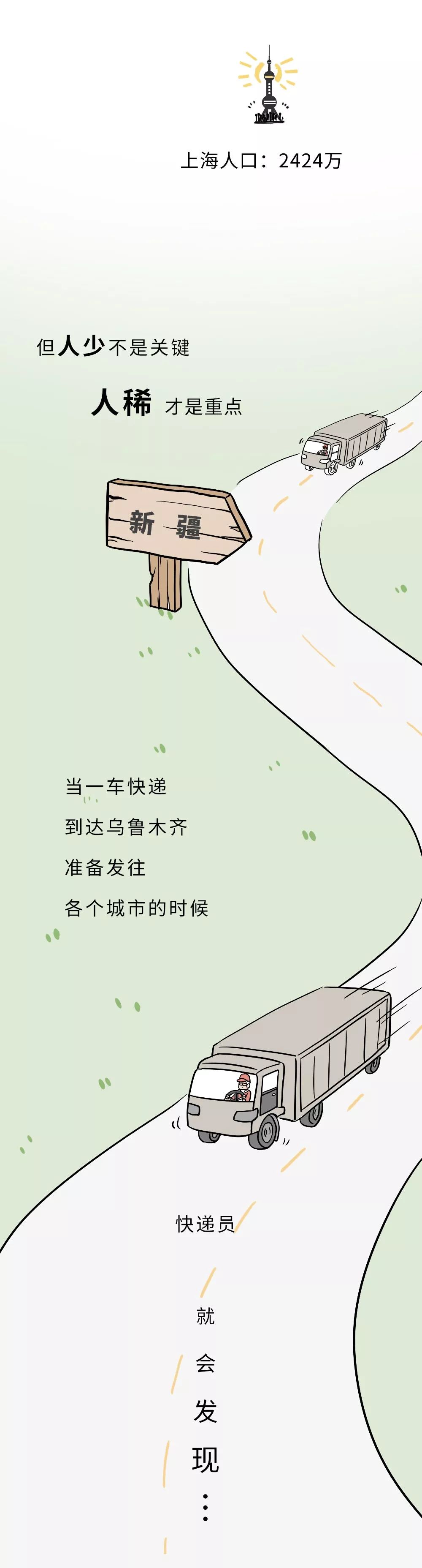「新疆维吾尔自治区」新疆凭啥不给包邮？？？