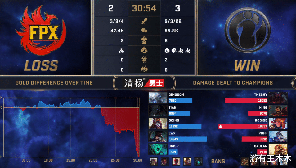 fpx战队|IG绝境觉醒淘汰FPX！TheShy选奥恩面露难色，赛后被宁王鼓励！