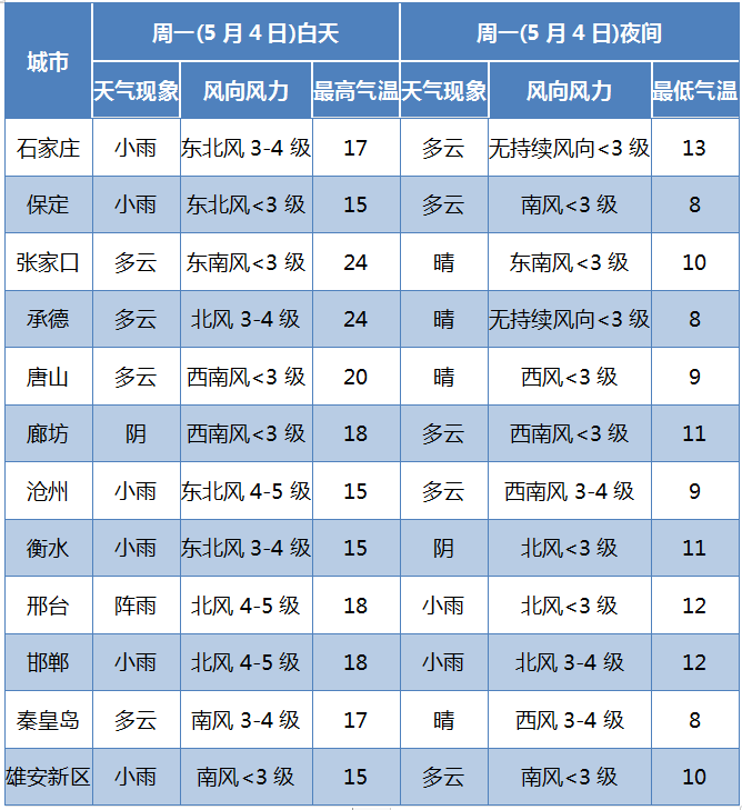 冰雹@河北昨晚的冰雹有多大?超过鸡蛋!不让西红柿!进来看……