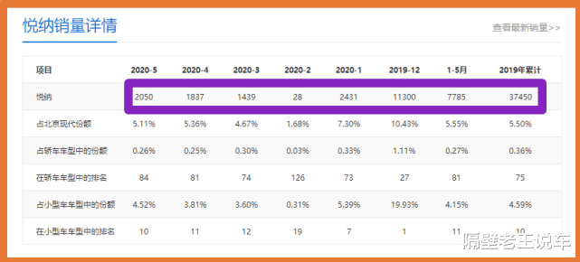 现代悦纳▲又降了！这合资车也跌至“白菜价”，比捷达还耐造，仅售5.4万