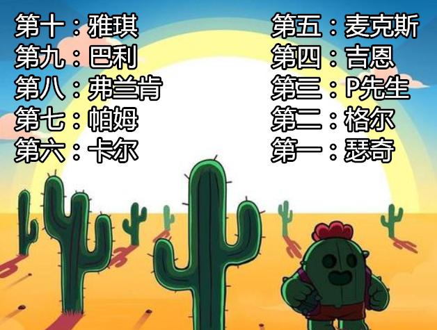 游戏主播|荒野乱斗：职业赛最强10英雄公布！卡尔被低估，P先生称霸投掷榜