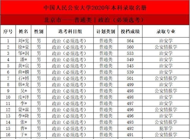 中国人民公安大学|喜讯！中国人民公安大学首批录取通知书已寄出，又有考生金榜题名