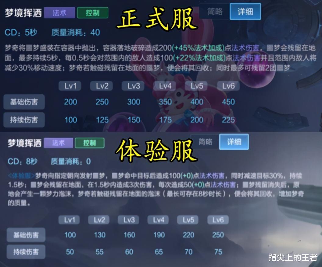 梦奇|梦奇技能重做完成，大耳朵终于可以飞了，1技能很考验玩家操作