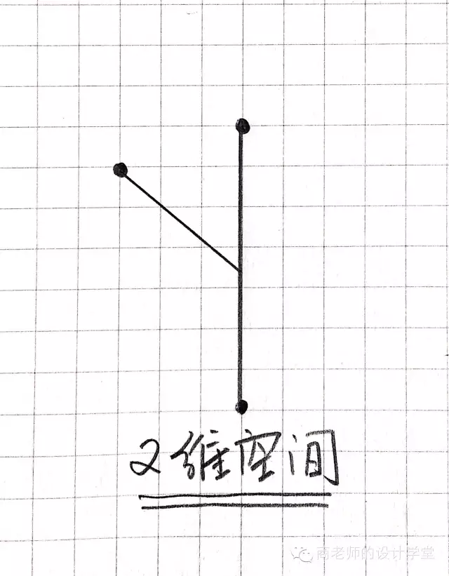 重返中世纪|手绘从零维到十维空间，看一遍智商直线提升！