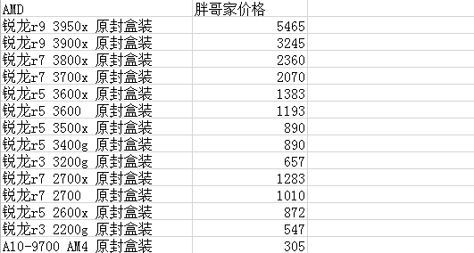 『』电脑配件报价表4月21日