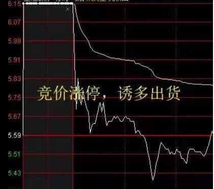 涨停|中国股市：集合竞价涨停，9点20分突然撤单，主力想干嘛？