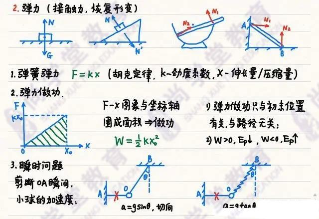 高中物理|「物理笔记」高中物理笔记梳理大全