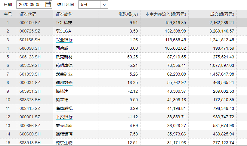 阿里巴巴|证监会方星海重磅发声：牛短熊长市场正在消失，下周A股怎么走？