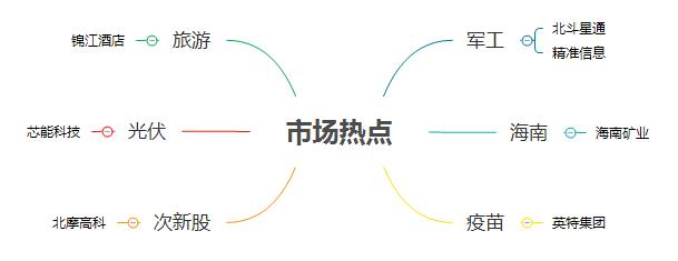 沪指|注意这类股！下周，这类股还要跌（名单+复盘）
