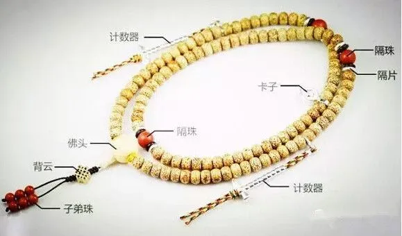 [邮票]手上戴“鬼头”，阴气越重越消灾？手串配上这3样，多点福气！
