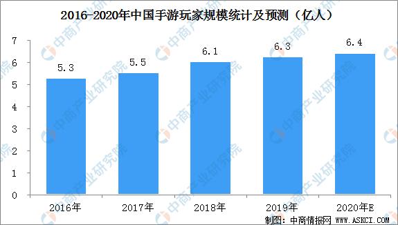 游戏手机|手机性能严重过剩，游戏手机还有用武之地吗？