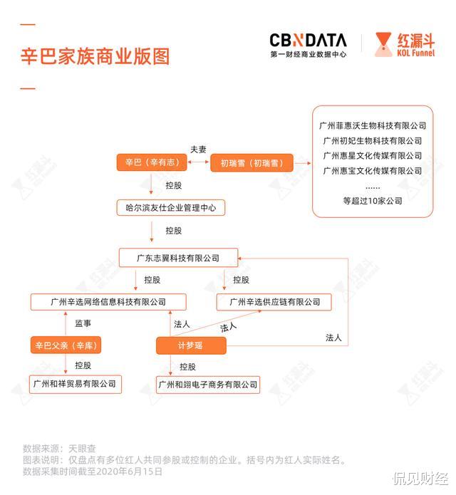 直播带货|\直播带货一哥\狂砸4亿炒A股！2个一字涨停，疯涨10亿