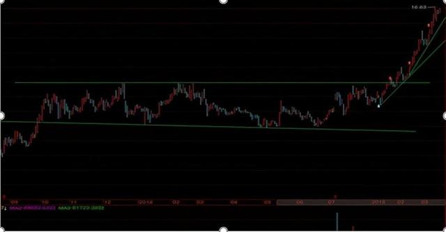 交易|中国股市：如果散户拿着股票不撒手，庄家会怎么办，看完咬牙切齿