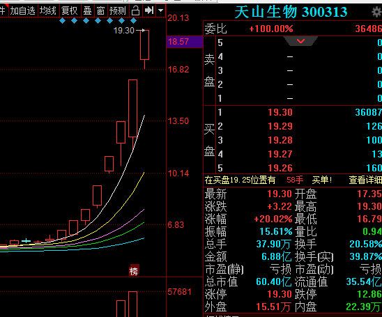创业板|突发一个利空，千亿的大抽血！