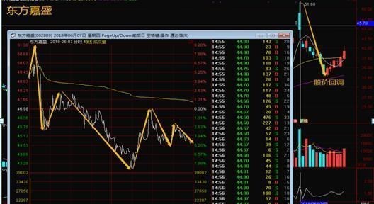 正川股份|中国股市，突然间！为什么已经跌到低位了，主力仍然割肉离场？