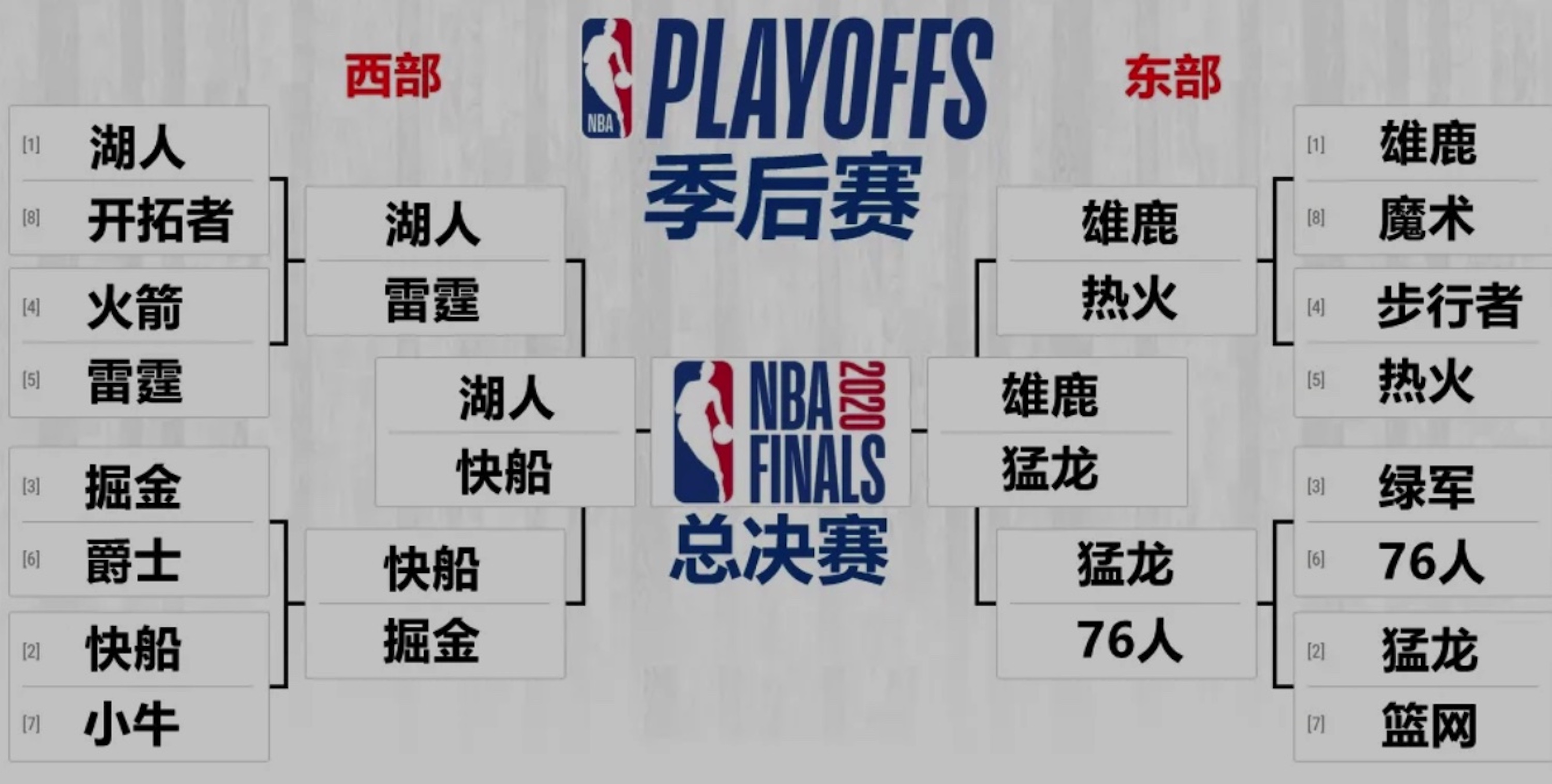 湖人队|NBA季后赛：苏群预测湖人VS开拓者，直言不怕被球迷打脸！