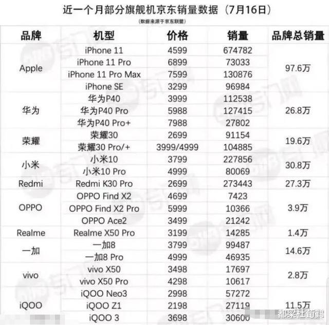 雷军|互联网上小米销量赶华为，超OV，为何季度销量总是四大厂商倒数第一