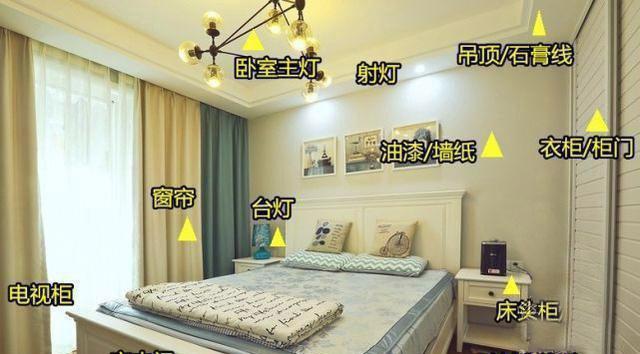 『集成吊顶』装修前没看至今后悔!8大装修流程详解+材料总结清单,太全面了