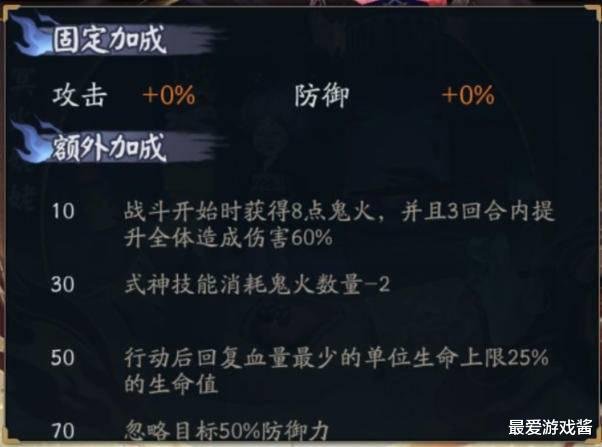 「阴阳师」阴阳师姥姥火阵容推荐:打完简单即可毕业,信仰之佑不算必需品