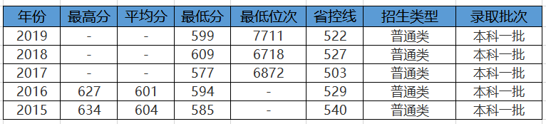 @考不上985，但想在毕业后进国家电网，可以选择这3所大学！