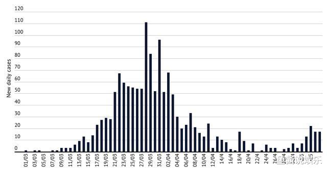 「澳洲」全澳洲的怒火都喷向了墨尔本，到底为了什么