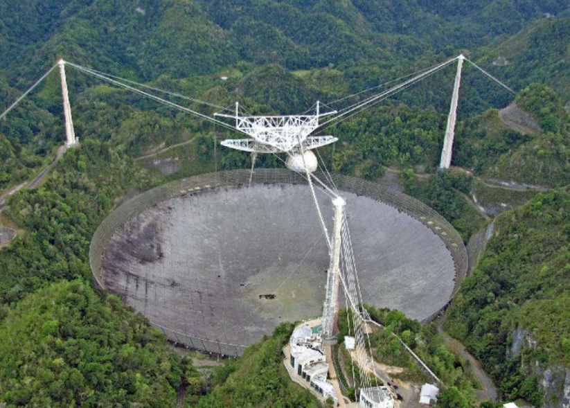 太空|耗资2.6亿打造的世界最大“天眼”,如今怎样了?看完难以置信