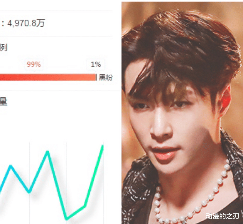 张艺兴|“归国四子”粉丝排名：吴亦凡第三，张艺兴还好，第一令人意外