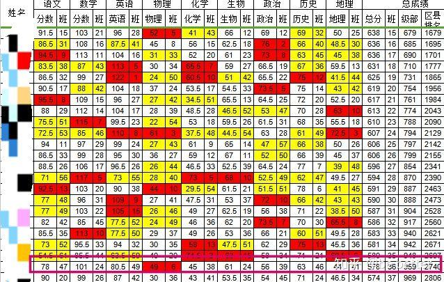 【物理】你见过高考前逆袭最恐怖的人有多厉害？