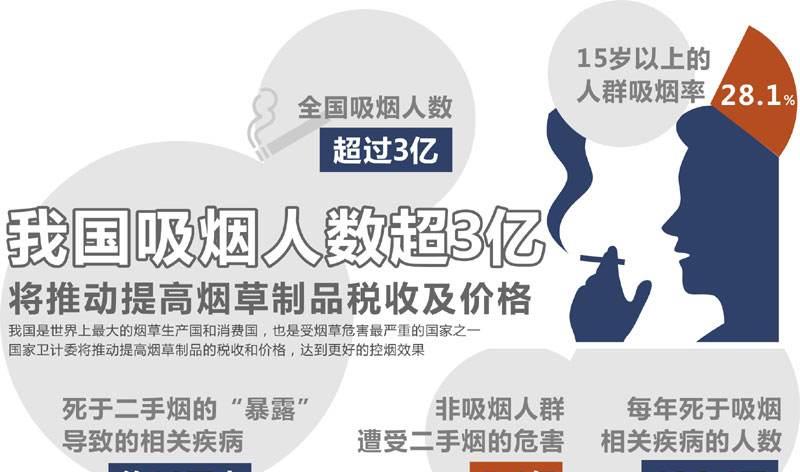 [疾病]人体一天最多能承受多少支烟？提醒老烟民：劝你别超过这个数