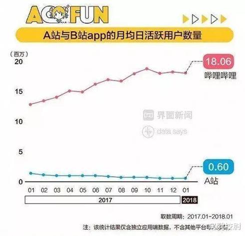 「上海市」UP主跌倒，B站吃饱？