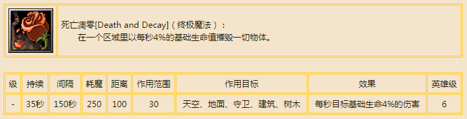 巫妖|《魔兽争霸3》：网友投票最废的七个大招，死亡骑士退出了群聊~