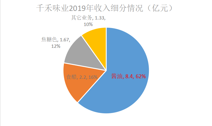 四川省|比海天味业更有希望晋级10倍股的消费龙头！