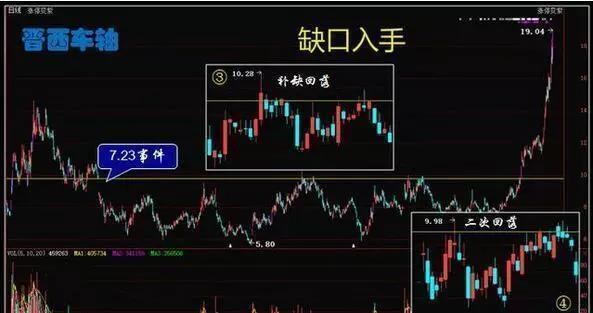 【交易】真正的修行：炒股成功的人到底有多可怕？