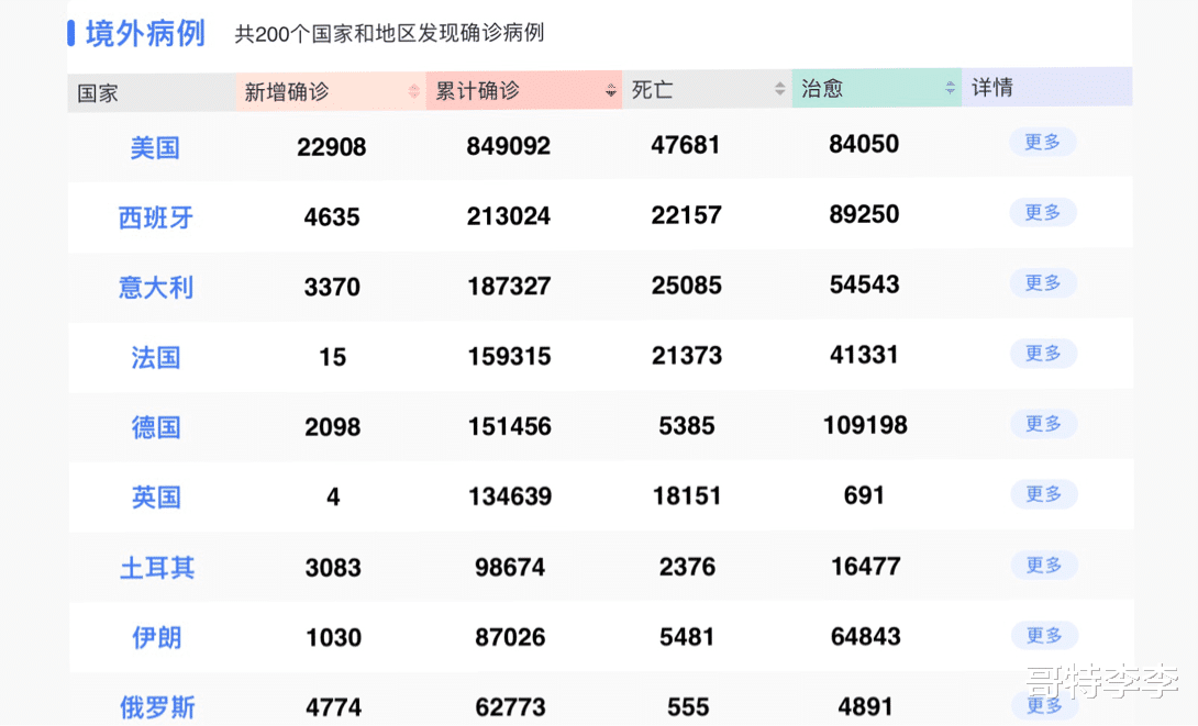 「美国」截至4月23日23时！美国陷入至暗时刻，蓬佩奥罕见向中国求援！