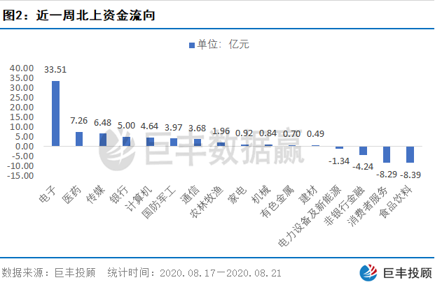 股价|北上资金逐步回流 这一消费电子龙头已获资金关注