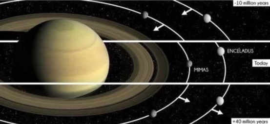 土卫六|太阳系最宜居的星球有异变,土卫六加速逃离土星,速度提高100倍