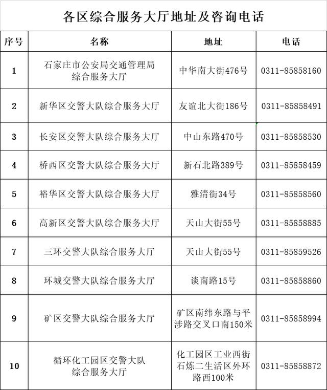 河北新闻网 最新公告！河北石家庄市交管局：暂停综合警务服务站交通违法处理业务