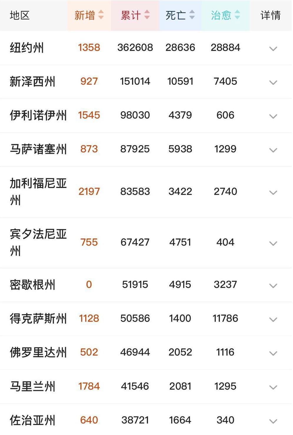 「联合国」北京时间5月20日,联合国制裁降临?特朗普阴谋终将得逞