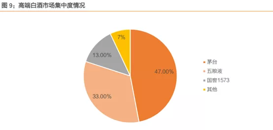 五粮液|A股最耀眼的明星板块