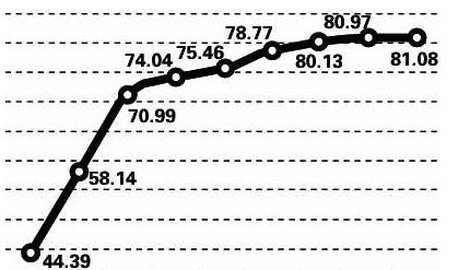 #科学家#人类的极限寿命是多少?科学家计算出人类寿命极限,答案让人失望