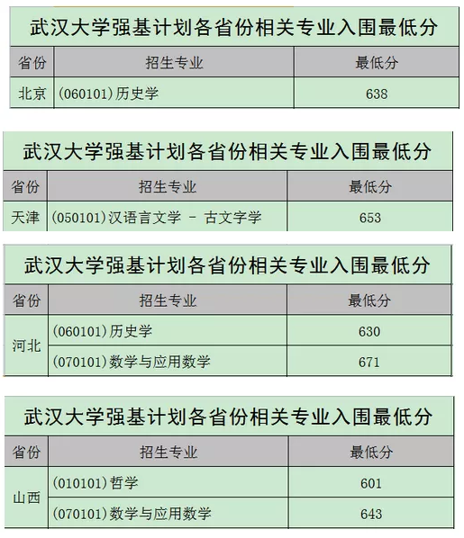 清华大学|重磅：2020年北大、清华、人大等名校强基计划入围分数线发布