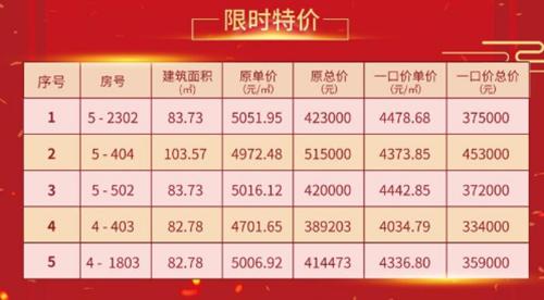 北上广深1张床，昆明石林3套房！石林迎来大发展，返乡置业正当时