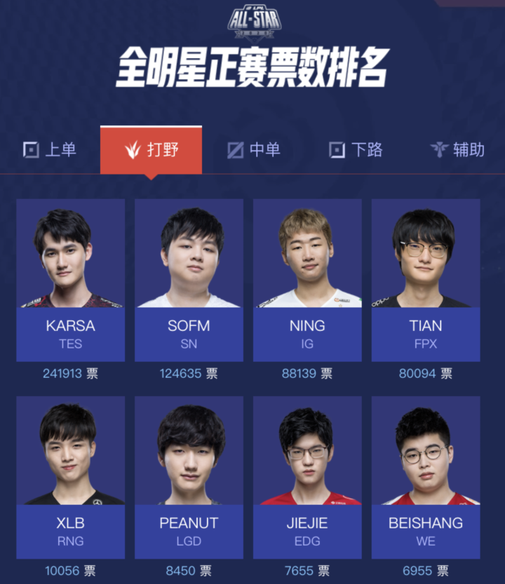 ig|S10全明星IG“一枝独秀”,RNG全军覆没,theshy的人气太可怕!