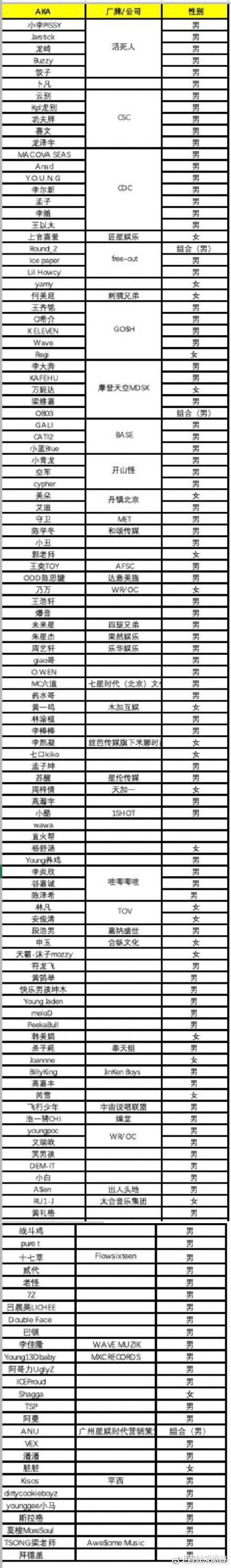 林凡|《中国新说唱》选手名单，除了乃万、林凡，还有他们！你最期待谁？