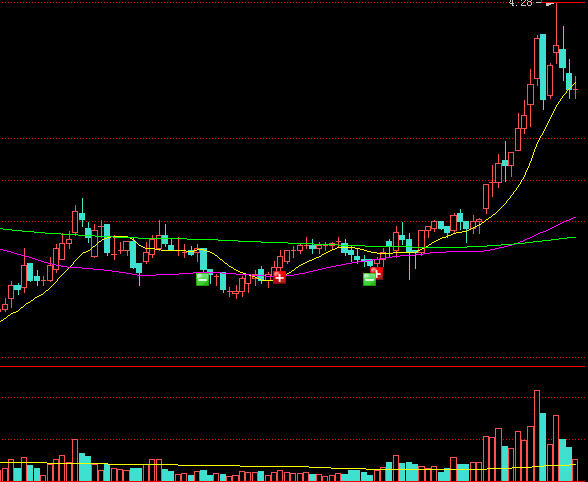 『var』牛股启动前，成交量无一例外走出“杯口量”，千万次试炼从不例外