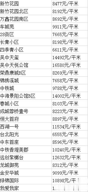 长春1月份学区房价曝光，热门学区房终于有变化！