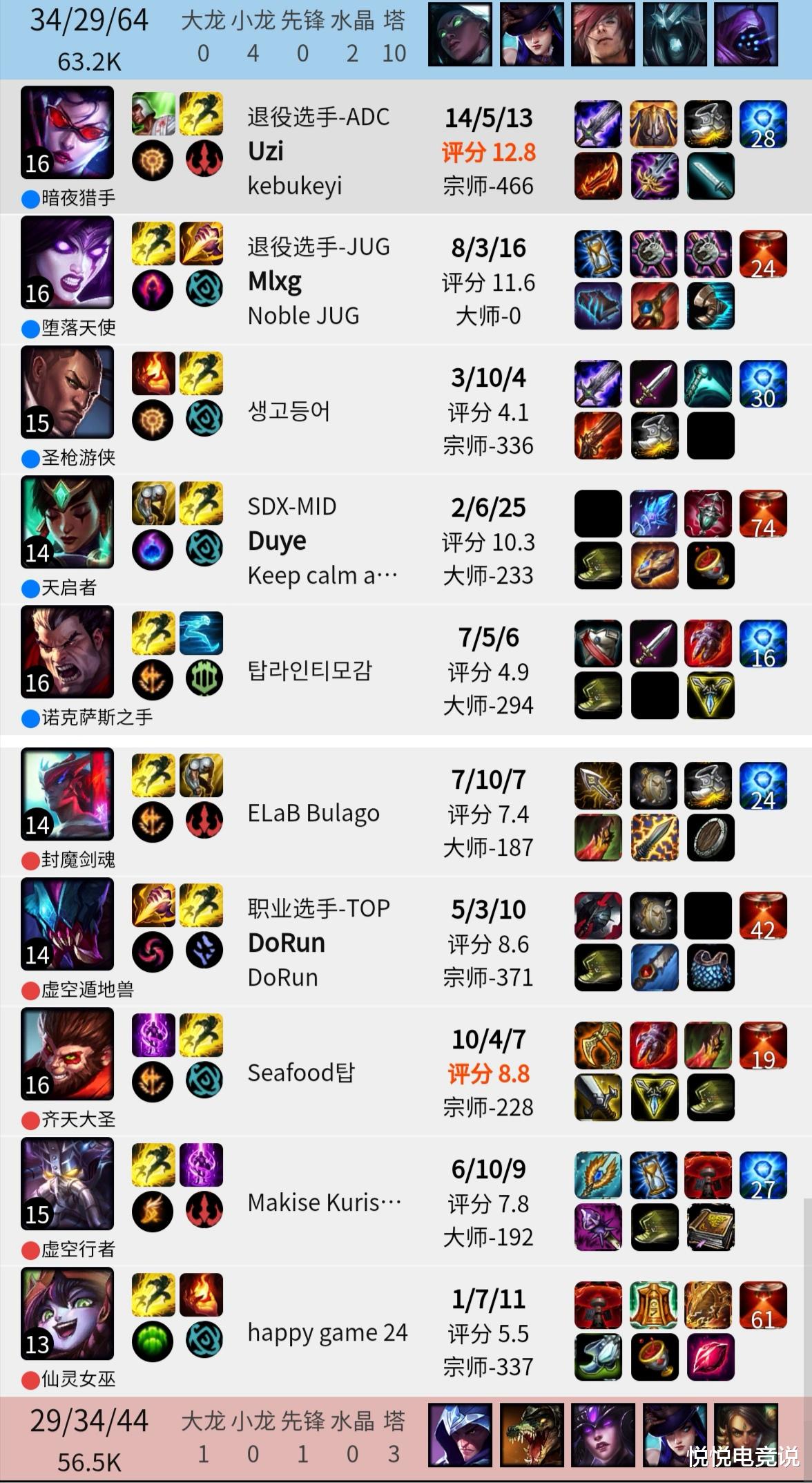 Uzi|UZI和MLXG双排，莽夫组合纵横高端王者局，这状态凭什么退役啊？